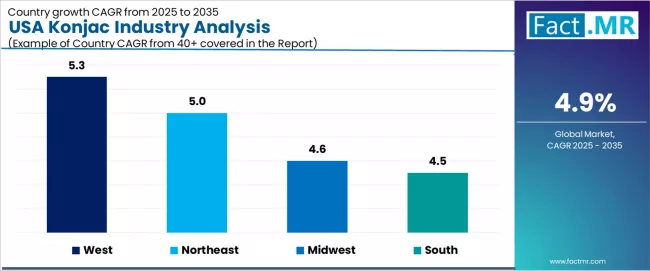 Usa Konjac Industry Analysis Cagr Analysis By Country