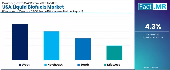 Usa Liquid Biofuels Market Cagr Analysis By Country Usa Liquid Biofuels Market Cagr Analysis By Country