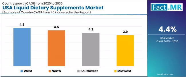 Usa Liquid Dietary Supplements Market Cagr Analysis By Country