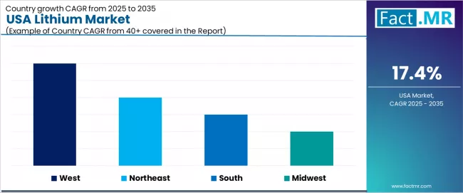 Usa Lithium Market Cagr Analysis By Country