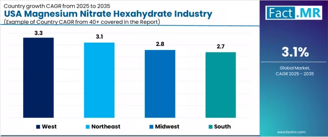 Usa Magnesium Nitrate Hexahydrate Industry Analysis Cagr Analysis By Country