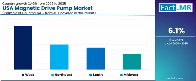 Usa Magnetic Drive Pump Market Cagr Analysis By Country Usa Magnetic Drive Pump Market Cagr Analysis By Country