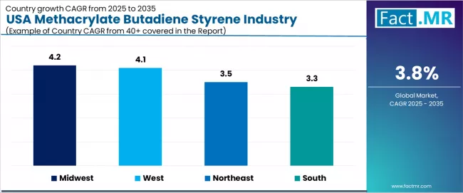 Usa Methacrylate Butadiene Styrene Industry Analysis Cagr Analysis By Country