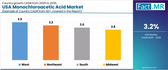 Usa Monochloroacetic Acid Market Cagr Analysis By Country