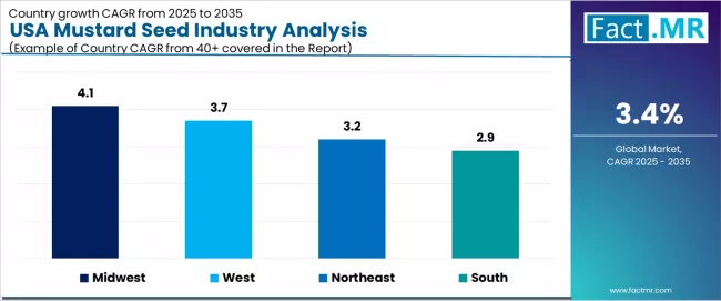 Usa Mustard Seed Industry Analysis Cagr Analysis By Country Usa Mustard Seed Industry Analysis Cagr Analysis By Country