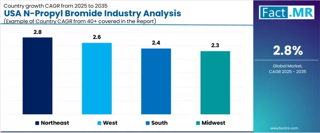 Usa N Propyl Bromide Industry Analysis Cagr Analysis By Country Usa N Propyl Bromide Industry Analysis Cagr Analysis By Country