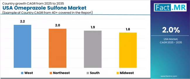 Usa Omeprazole Sulfone Market Cagr Analysis By Country