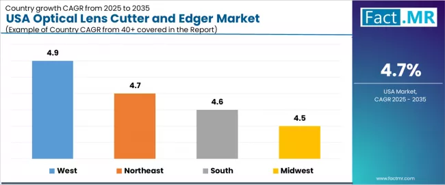 Usa Optical Lens Cutter And Edger Market Cagr Analysis By Country