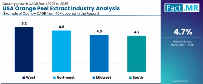 Usa Orange Peel Extract Industry Analysis Cagr Analysis By Country Usa Orange Peel Extract Industry Analysis Cagr Analysis By Country
