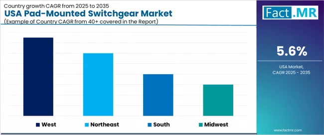 Usa Pad Mounted Switchgear Market Cagr Analysis By Country
