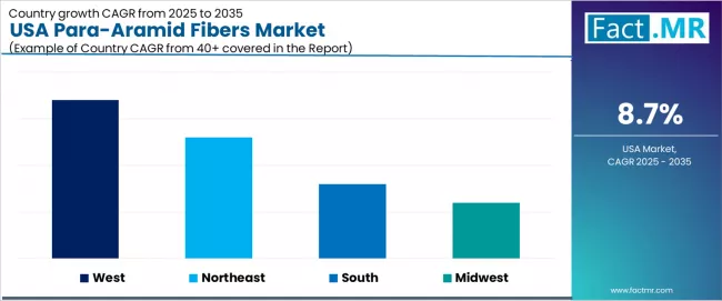 Usa Para Aramid Fibers Market Cagr Analysis By Country Usa Para Aramid Fibers Market Cagr Analysis By Country