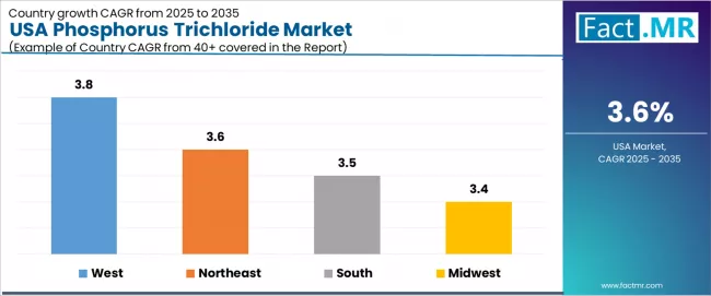 Usa Phosphorus Trichloride Market Cagr Analysis By Country Usa Phosphorus Trichloride Market Cagr Analysis By Country