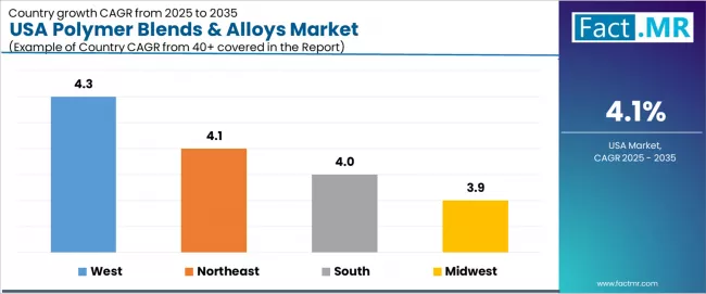 Usa Polymer Blends & Alloys Market Cagr Analysis By Country