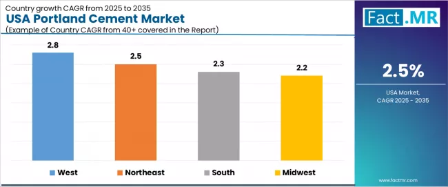 Usa Portland Cement Market Cagr Analysis By Country Usa Portland Cement Market Cagr Analysis By Country