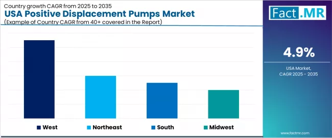 Usa Positive Displacement Pumps Market Cagr Analysis By Country Usa Positive Displacement Pumps Market Cagr Analysis By Country