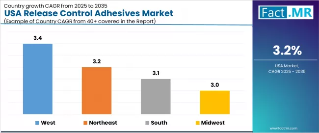 Usa Release Control Adhesives Market Cagr Analysis By Country