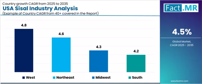 Usa Sisal Industry Analysis Cagr Analysis By Country Usa Sisal Industry Analysis Cagr Analysis By Country