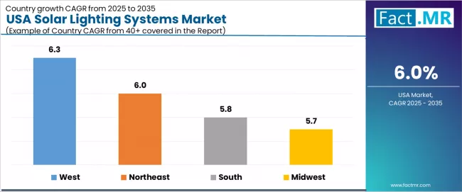 Usa Solar Lighting Systems Market Cagr Analysis By Country Usa Solar Lighting Systems Market Cagr Analysis By Country