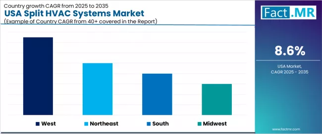 Usa Split Hvac Systems Market Cagr Analysis By Country Usa Split Hvac Systems Market Cagr Analysis By Country
