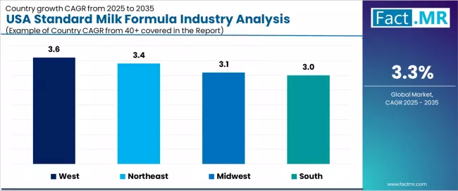 Usa Standard Milk Formula Industry Analysis Cagr Analysis By Country