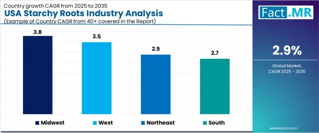 Usa Starchy Roots Industry Analysis Cagr Analysis By Country