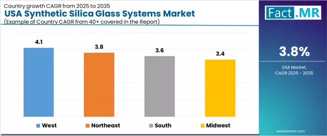 Usa Synthetic Silica Glass Systems Market Cagr Analysis By Country