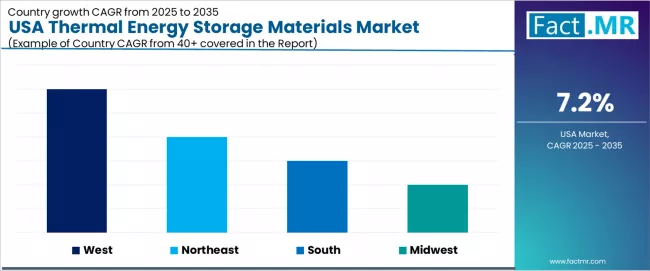 Usa Thermal Energy Storage Materials Market Cagr Analysis By Country Usa Thermal Energy Storage Materials Market Cagr Analysis By Country