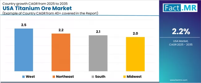 Usa Titanium Ore Market Cagr Analysis By Country