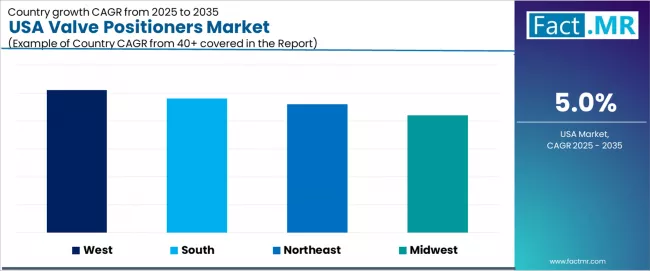 Usa Valve Positioners Market Cagr Analysis By Country Usa Valve Positioners Market Cagr Analysis By Country