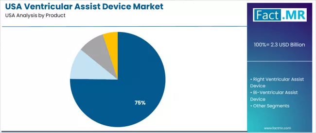 Usa Ventricular Assist Device Market Analysis By Product Usa Ventricular Assist Device Market Analysis By Product