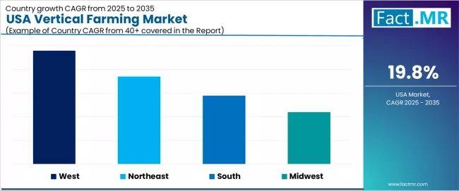 Usa Vertical Farming Market Cagr Analysis By Country Usa Vertical Farming Market Cagr Analysis By Country
