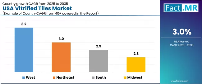 Usa Vitrified Tiles Market Cagr Analysis By Country