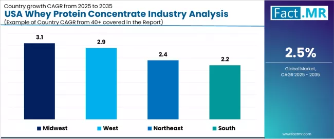 Usa Whey Protein Concentrate Industry Analysis Cagr Analysis By Country