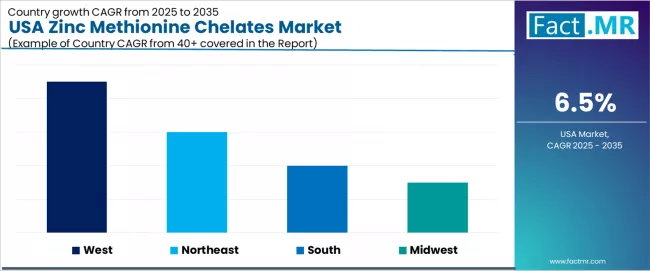 Usa Zinc Methionine Chelates Market Cagr Analysis By Country Usa Zinc Methionine Chelates Market Cagr Analysis By Country