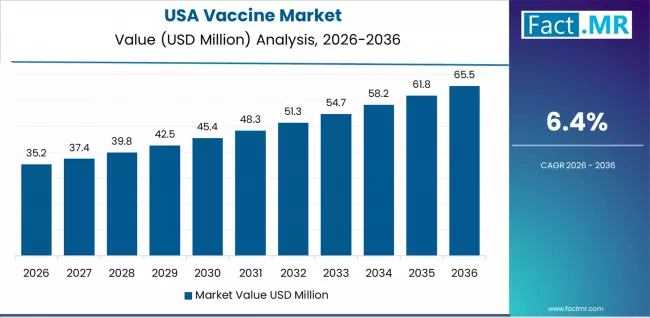 Vaccine Market Country Value Analysis Vaccine Market Country Value Analysis