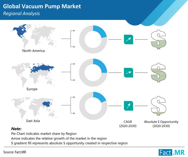 vacuum pump market region