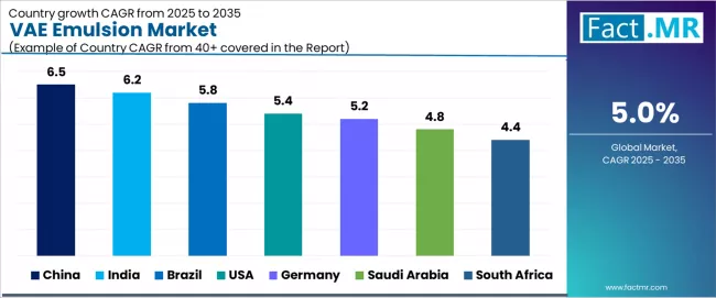 Vae Emulsion Market Cagr Analysis By Country Vae Emulsion Market Cagr Analysis By Country