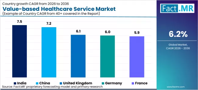 Value Based Healthcare Service Market Cagr Analysis By Country