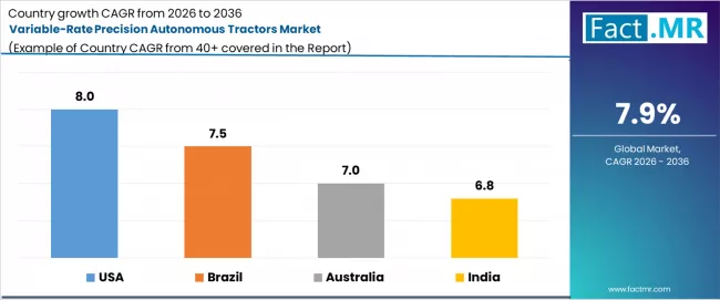 Variable Rate Precision Autonomous Tractors Market Cagr Analysis By Country Variable Rate Precision Autonomous Tractors Market Cagr Analysis By Country