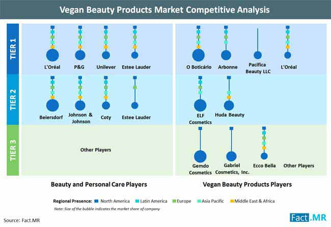 Vegan Beauty Products Market Competitive Analysis vegan beauty products market competitive analysis