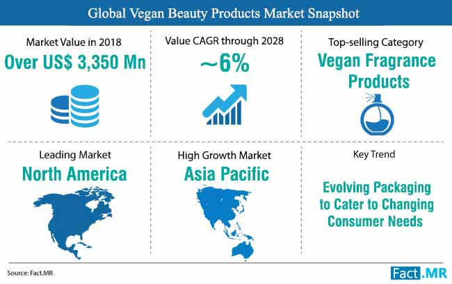 vegan beauty products market snapshot