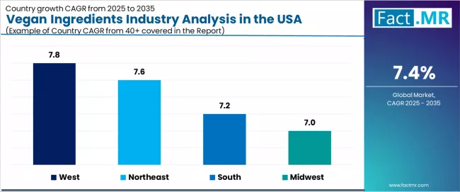 Vegan Ingredients Industry Analysis In The Usa Cagr Analysis By Country