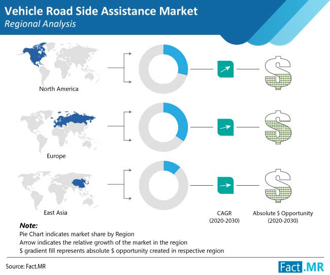 vehicle road side assistance market regional analysis