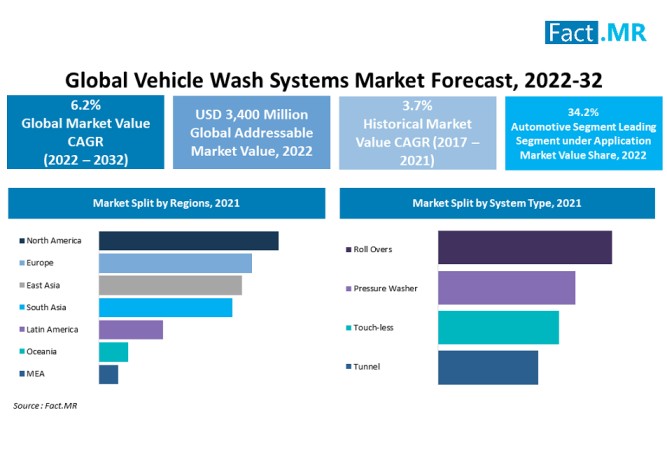 Centralised Vacuum Systems - KKE Wash Systems United States