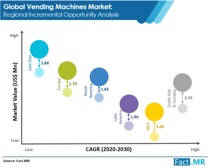 Vending Machines Market 1 vending machines market 1