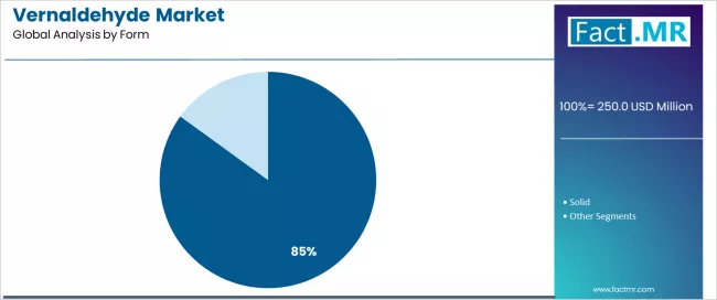 Vernaldehyde Market Analysis By Form