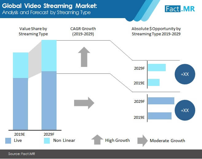 video streaming market analysis