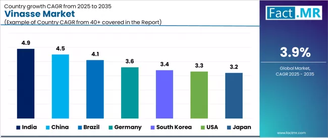 Vinasse Market Cagr Analysis By Country