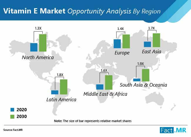 vitamin e market 02