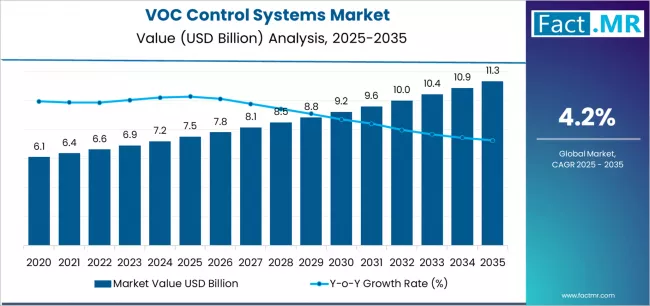 Voc Control Systems Market Market Value Analysis Voc Control Systems Market Market Value Analysis